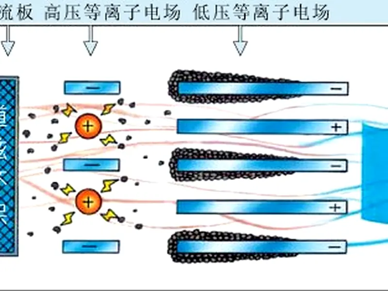 DBD plasma reactor close-up detail